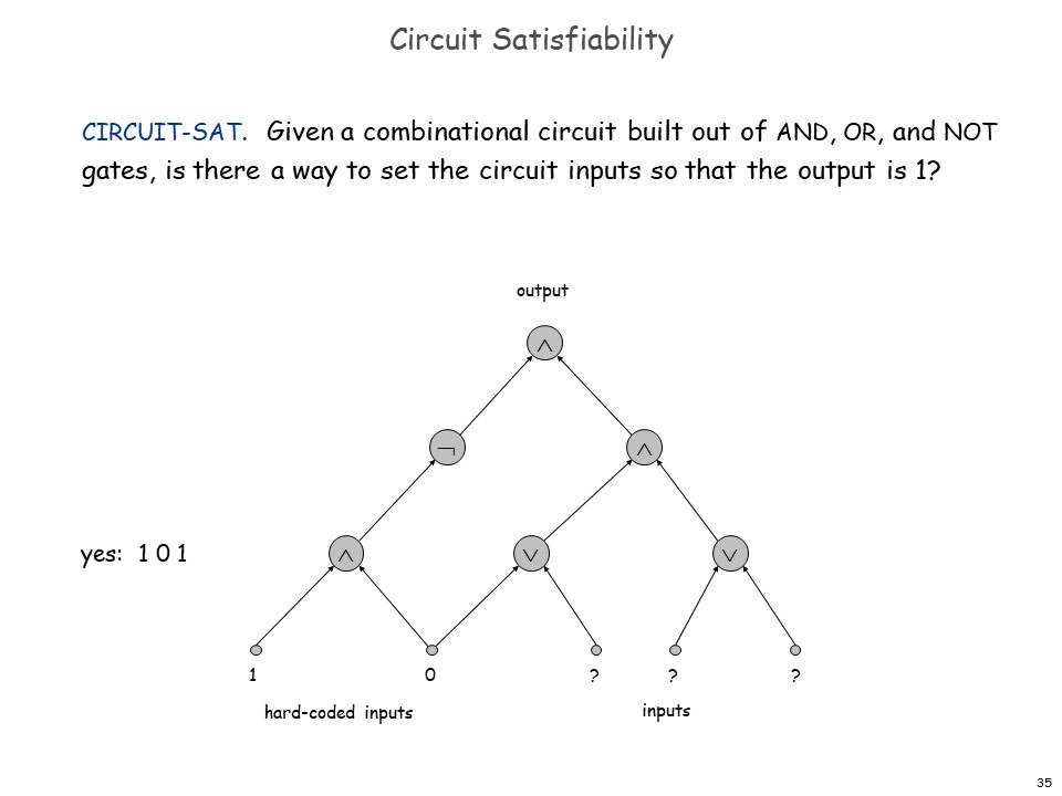 Circuit SAT