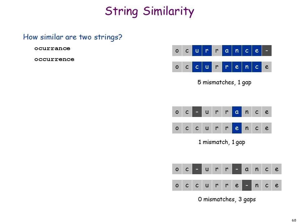 String Similarity