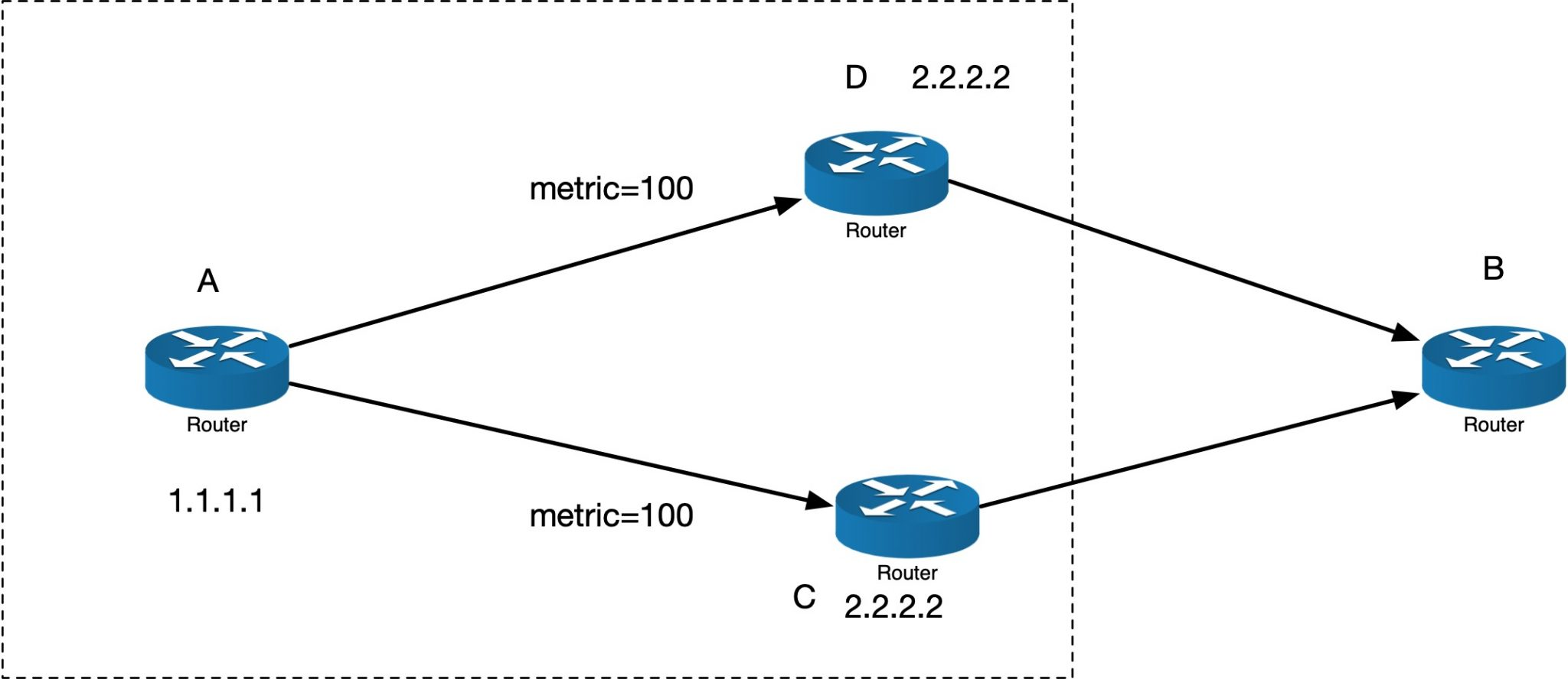 ECMP 2