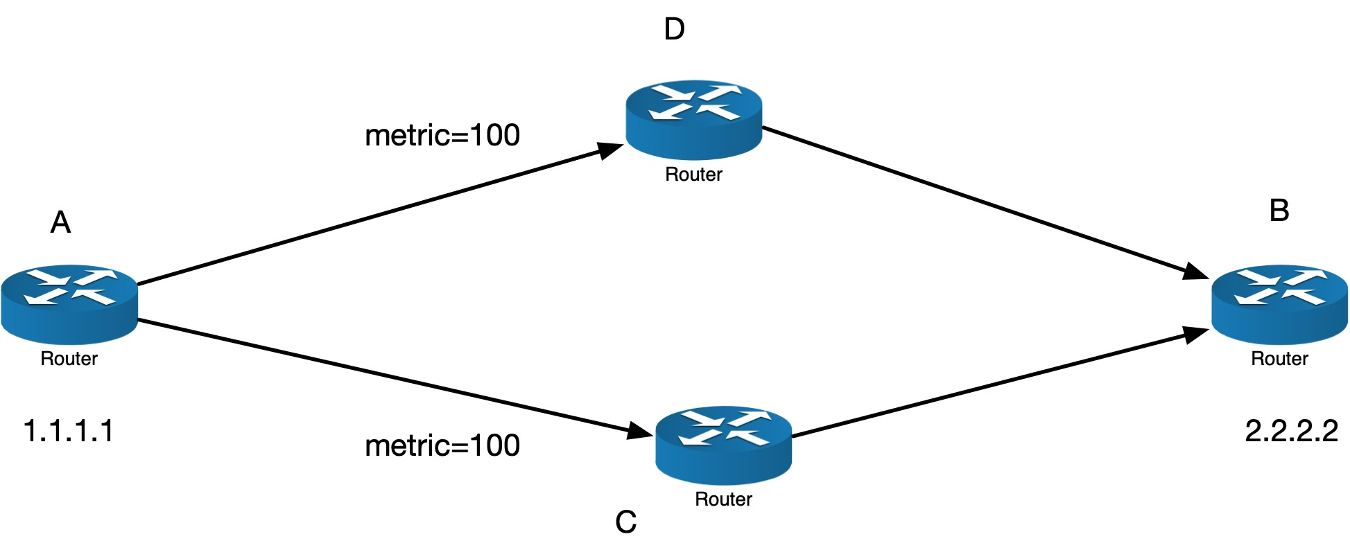 存在两条 metric 相同的路径