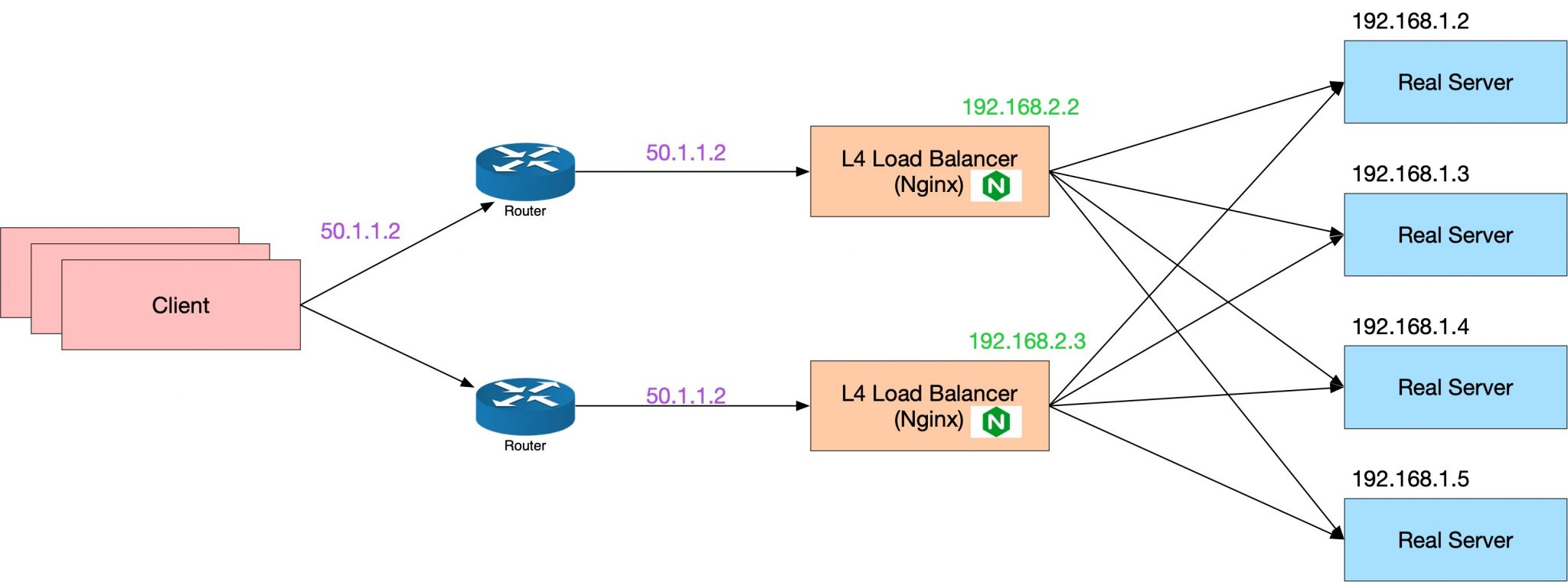 使用 VIP 的方式部署 Nginx