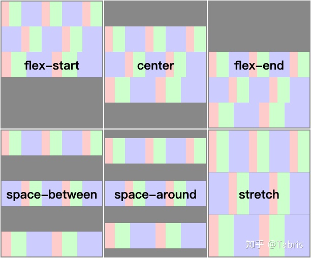 illustration of align-content