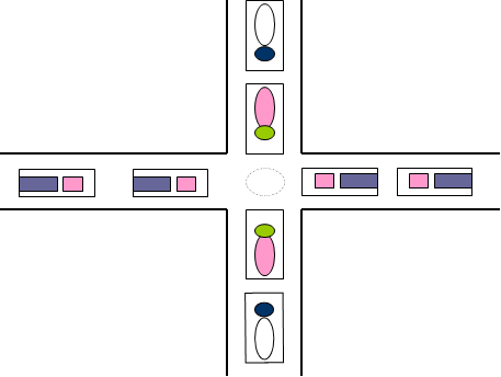 交通信号灯：红灯停，绿灯行