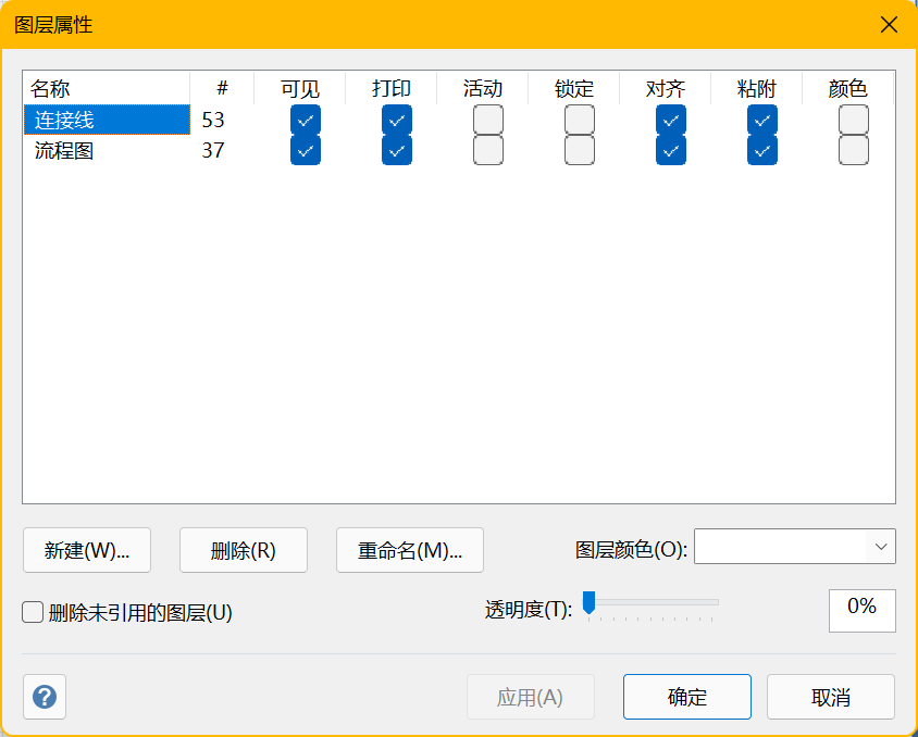 图层属性