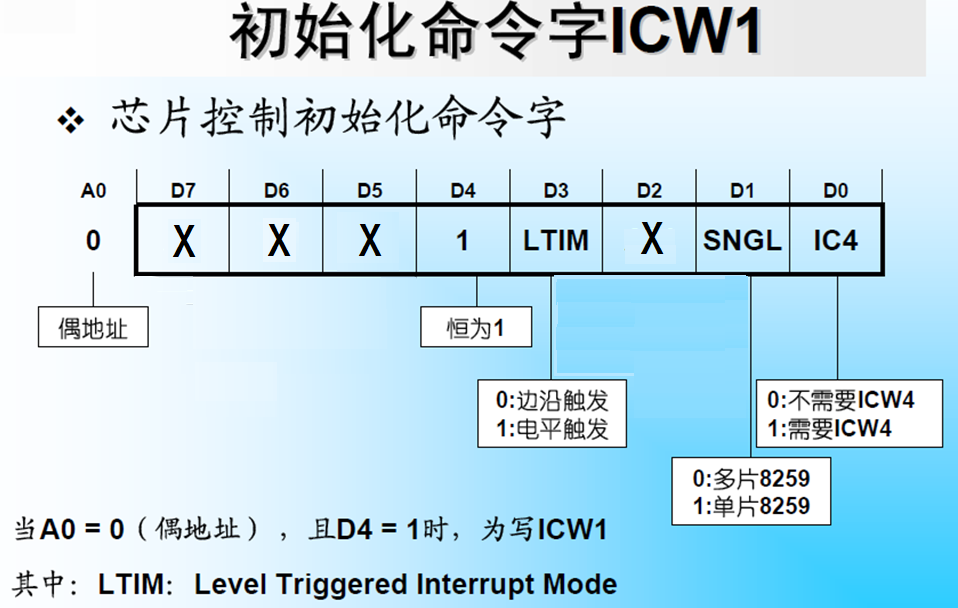 ICW1