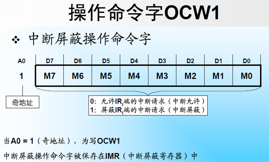 OCW1