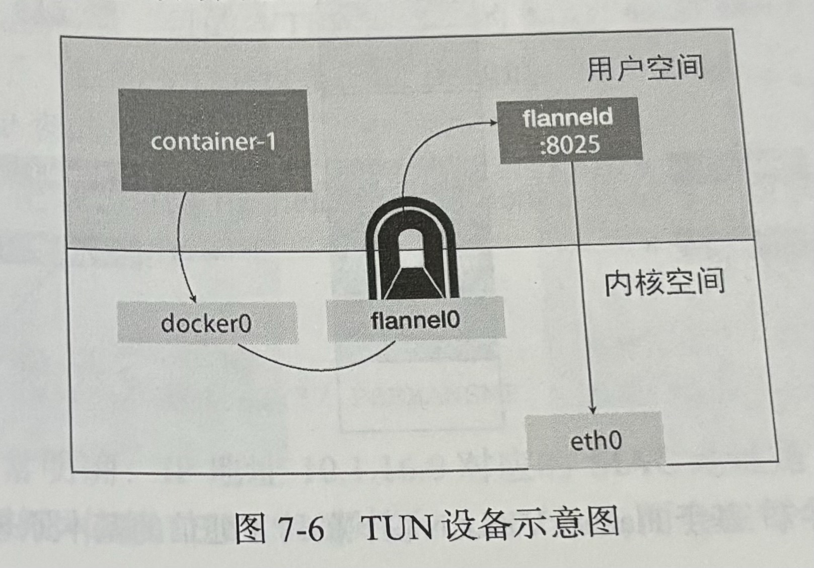 Flannel UDP