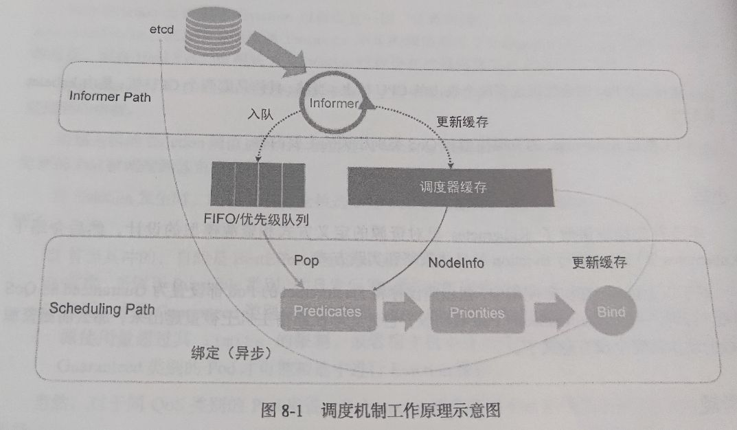 K8s 调度器框架